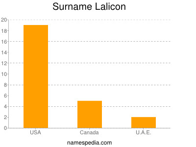 nom Lalicon