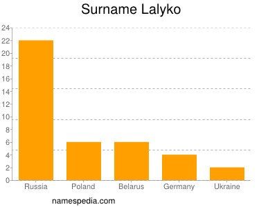 nom Lalyko