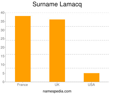 Surname Lamacq