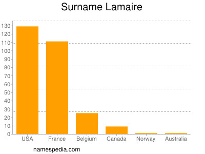 Familiennamen Lamaire