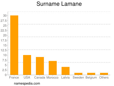 Familiennamen Lamane