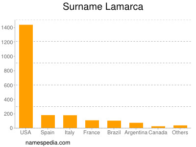 Familiennamen Lamarca