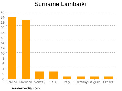 nom Lambarki