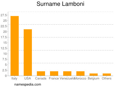 Familiennamen Lamboni