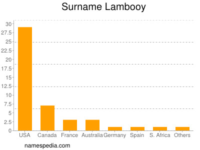Familiennamen Lambooy