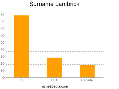 Surname Lambrick