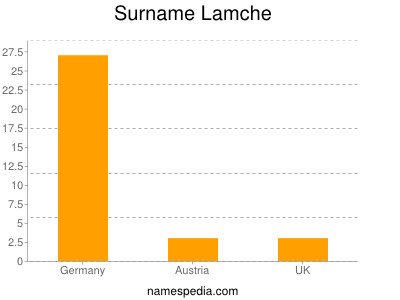 Familiennamen Lamche