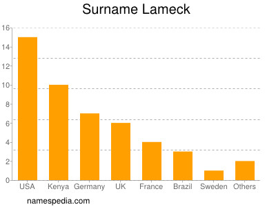 Familiennamen Lameck