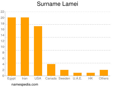 Surname Lamei
