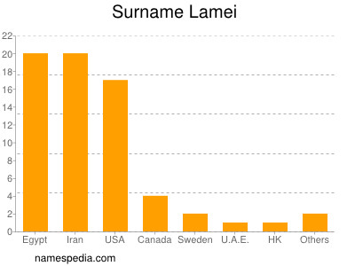 Familiennamen Lamei