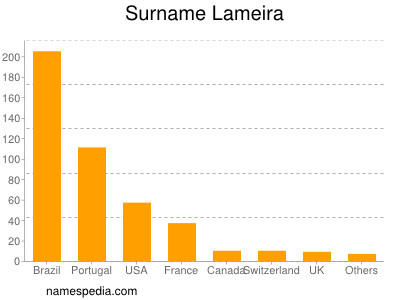 Familiennamen Lameira