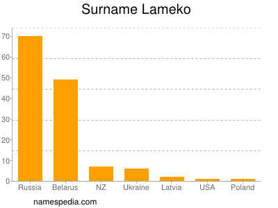 Familiennamen Lameko