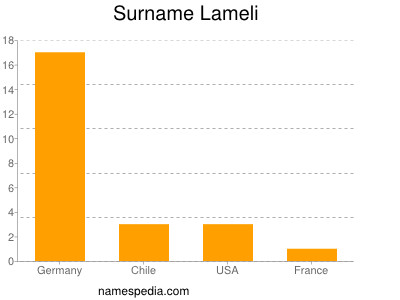 Surname Lameli