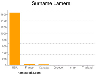 Familiennamen Lamere