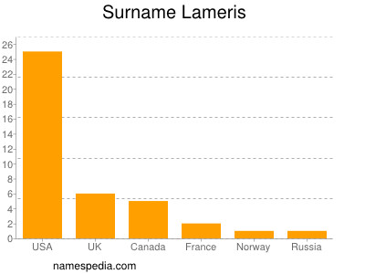 nom Lameris