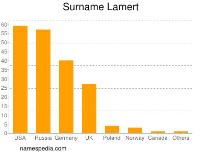 Familiennamen Lamert