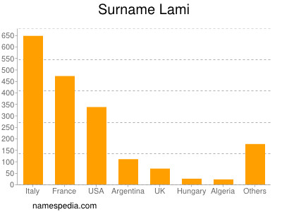 Familiennamen Lami