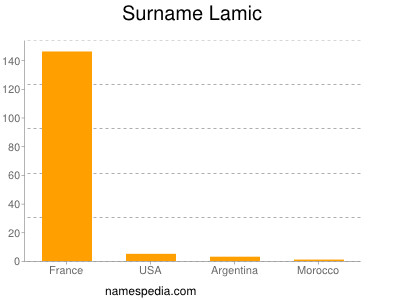 Familiennamen Lamic
