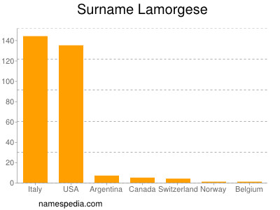 Surname Lamorgese