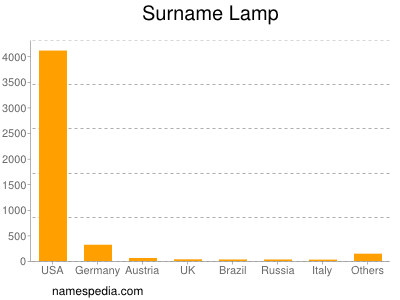 nom Lamp