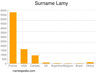 Familiennamen Lamy