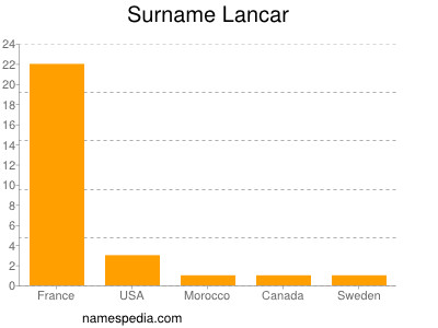 Familiennamen Lancar