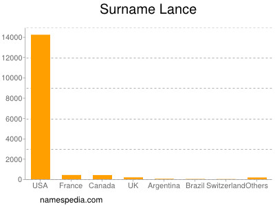 Familiennamen Lance