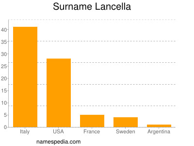 Surname Lancella