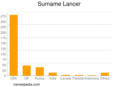 Familiennamen Lancer