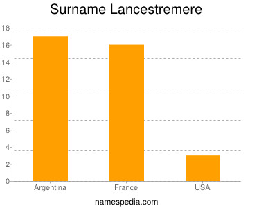 Familiennamen Lancestremere