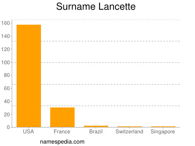 Familiennamen Lancette