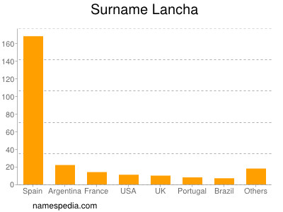 Surname Lancha