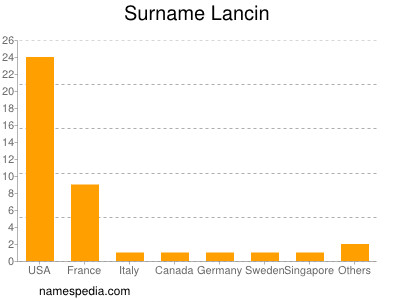 Familiennamen Lancin