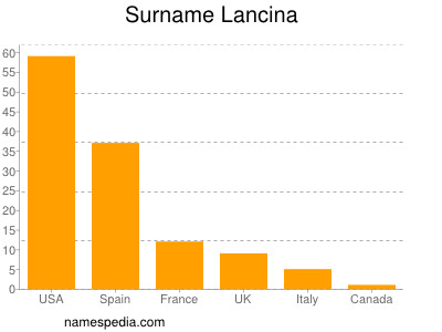 Surname Lancina
