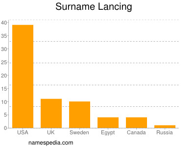 Surname Lancing