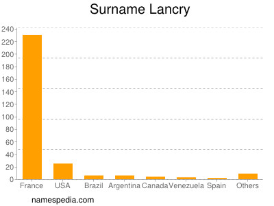 Surname Lancry