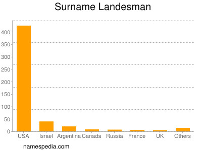 nom Landesman