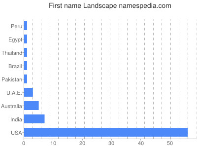 prenom Landscape