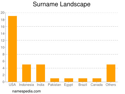 nom Landscape