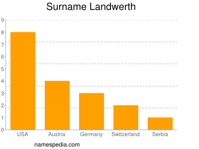 nom Landwerth