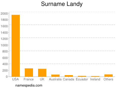 Surname Landy