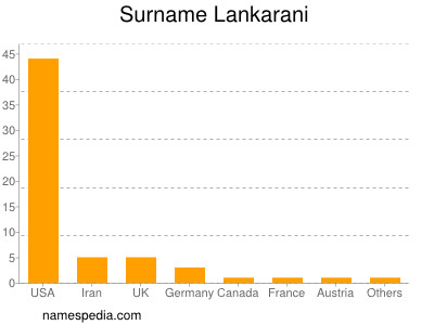 Surname Lankarani