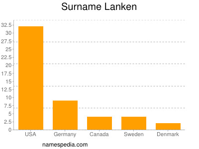 nom Lanken