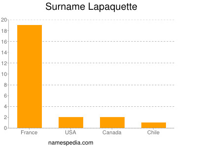 Familiennamen Lapaquette