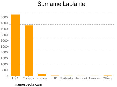 Familiennamen Laplante