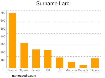 Surname Larbi