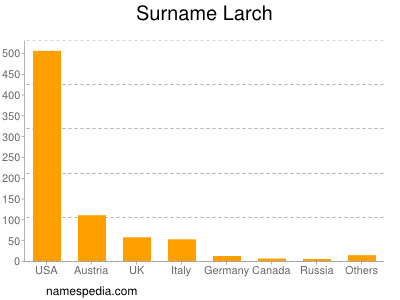 Familiennamen Larch