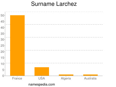 Surname Larchez