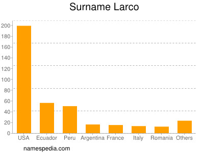 Surname Larco