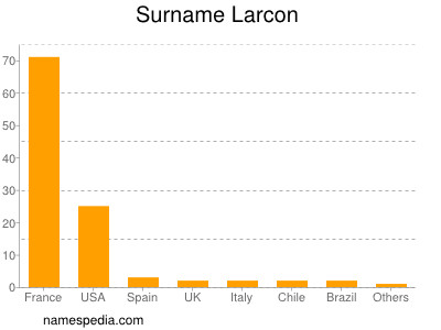 Familiennamen Larcon